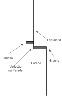 esquema de instalação de esquadria sem contramarco